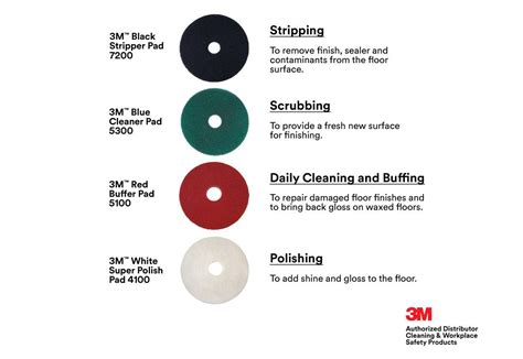 3m scuff pad|3m buffing pad color chart.